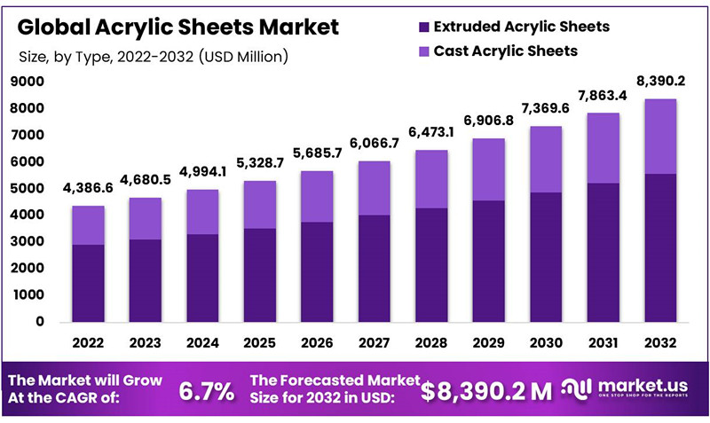 BE-WIN Group konkurrerer i det globale markedet for akrylark